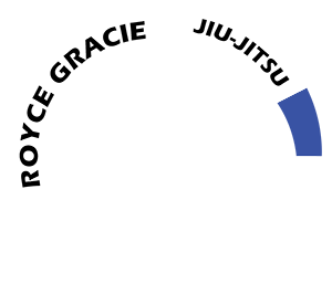 Royce Gracie Jiu-Jitsu Academy OC